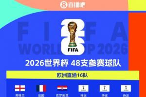 没撞线的抓紧了！世界杯已定30席欧洲仍13席空缺 葡意挪今晚出战