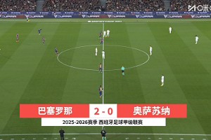 【集锦】西甲-拉菲尼亚双响 巴萨2-0奥萨苏纳先赛7分领跑